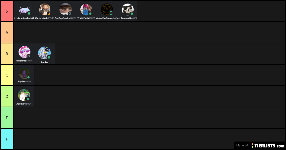 Tier List