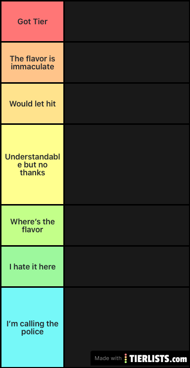 Tier list