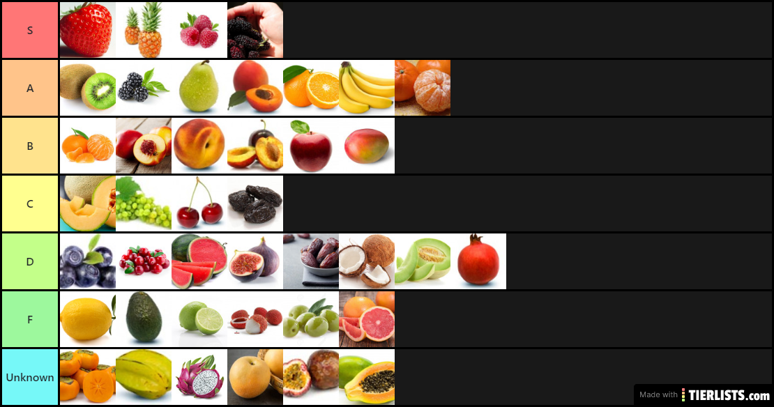 Tier list Fruits