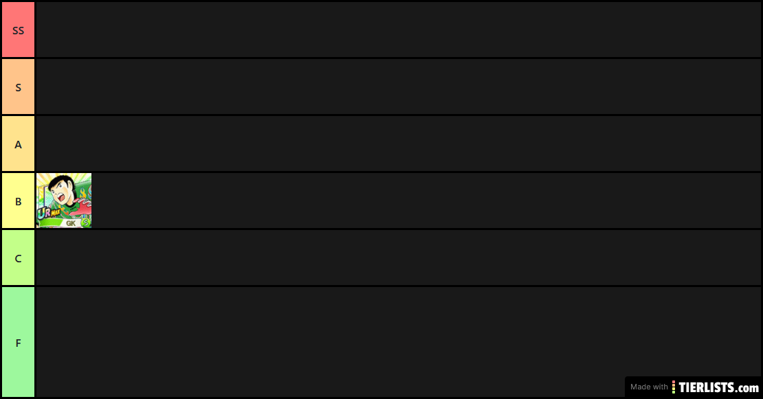 Tier list GK