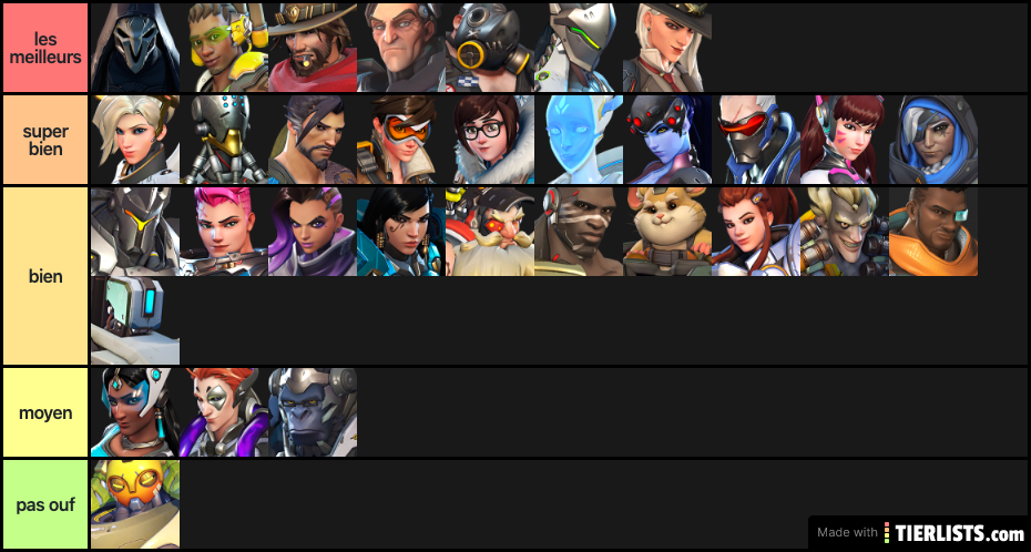 Tier List héros Overwatch (classement perso)