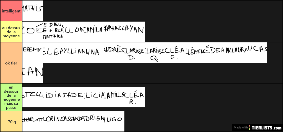tier list intelligence 2nd2