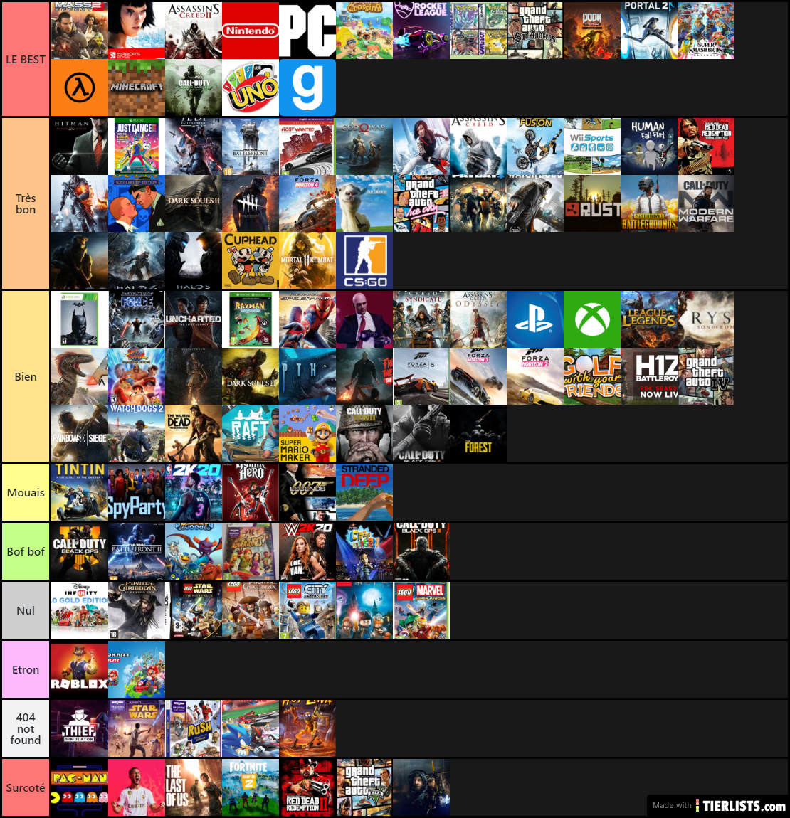 Tier list jeux