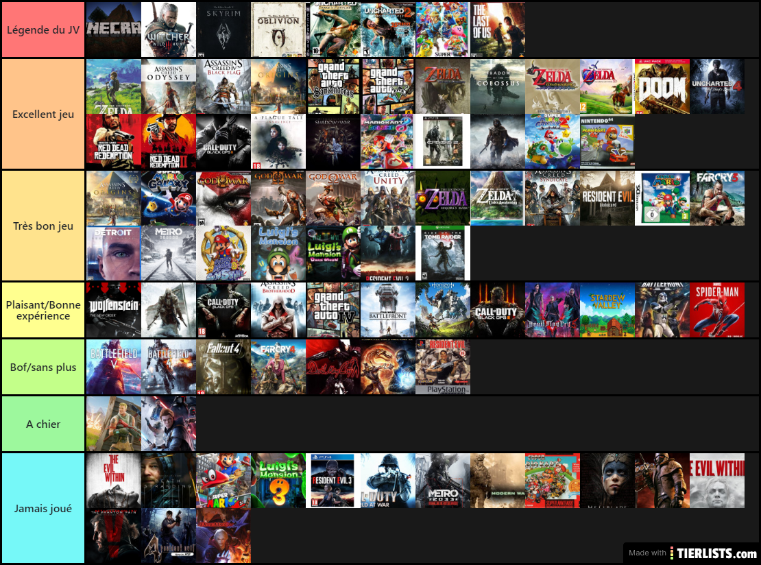 Tier List jeux