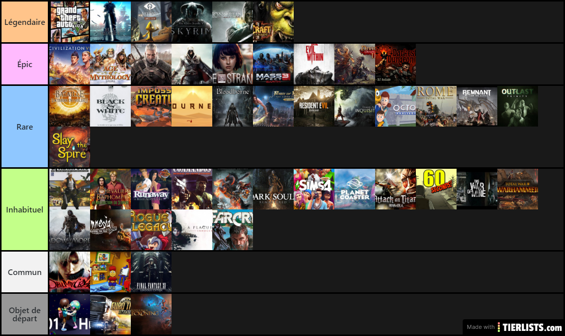 Tier list jeux pc solo