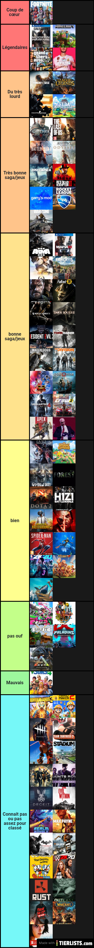 Tier list jeux vidéo