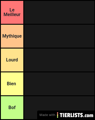 Tier list jeux vidéos