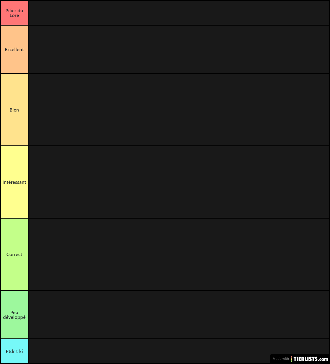 Tier List Lore