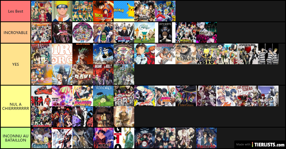 Tier list manga