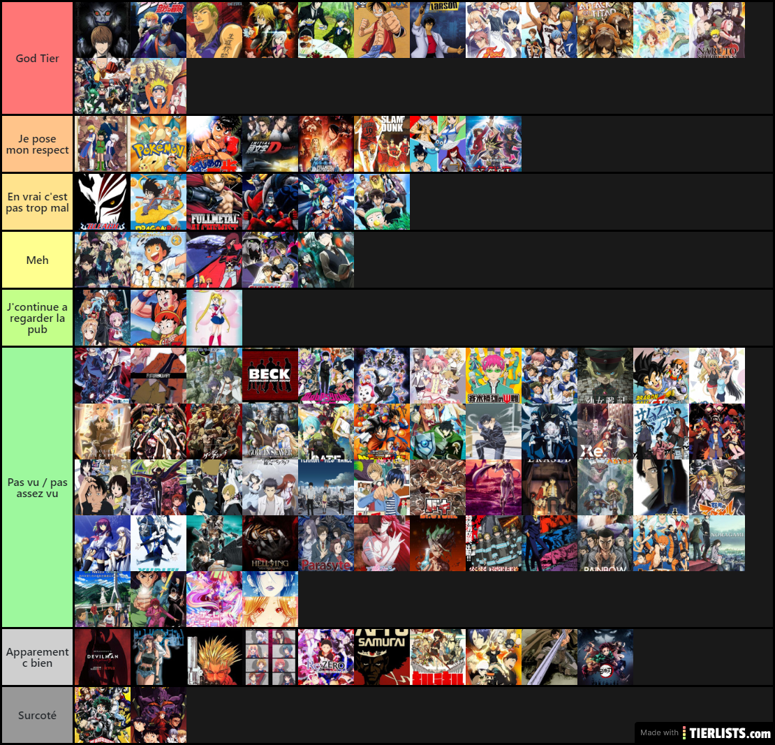 Tier list manga