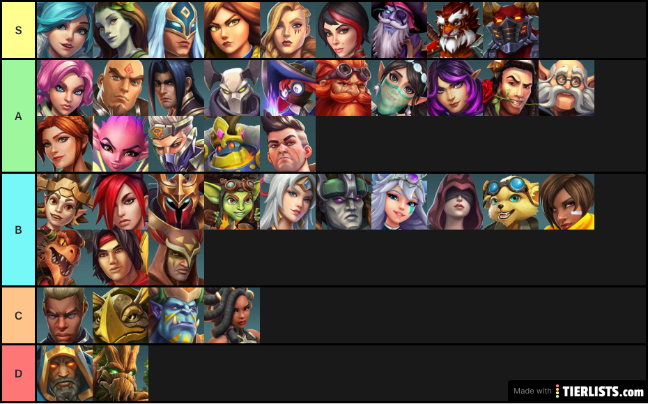 Tier list March 2020