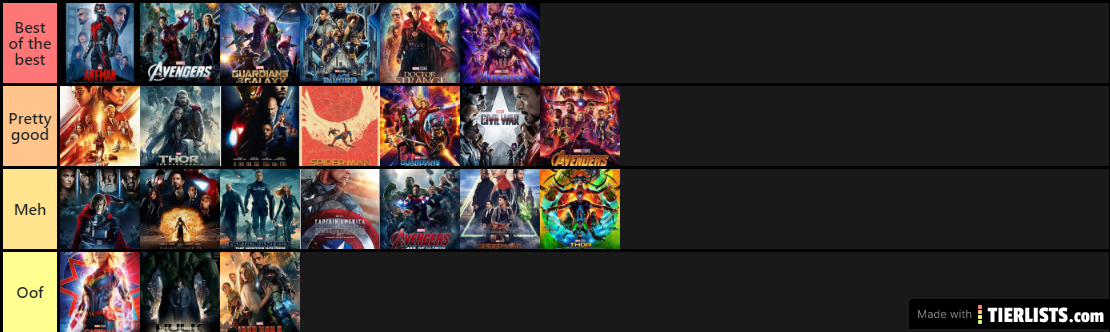 TIER LIST MCU -DEPA