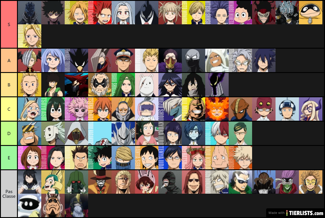 Tier List MHA