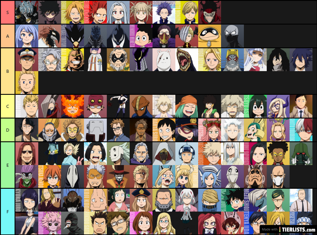 Tier List MHA