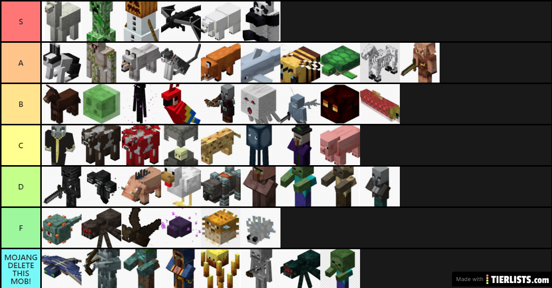 Tier list Minecraft