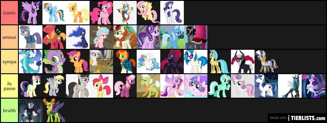 tier list mlp