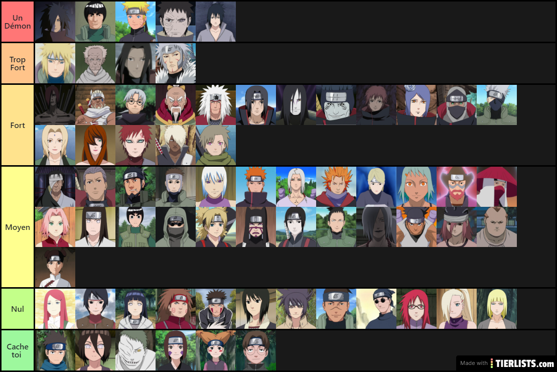 Tier list naruto par puissance je ne prend pas en compte Boruto pas contre je prend en compte la fin de Naruto