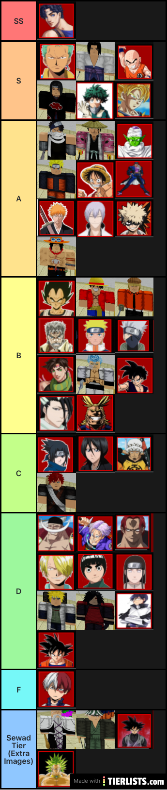 Tier list of ABA