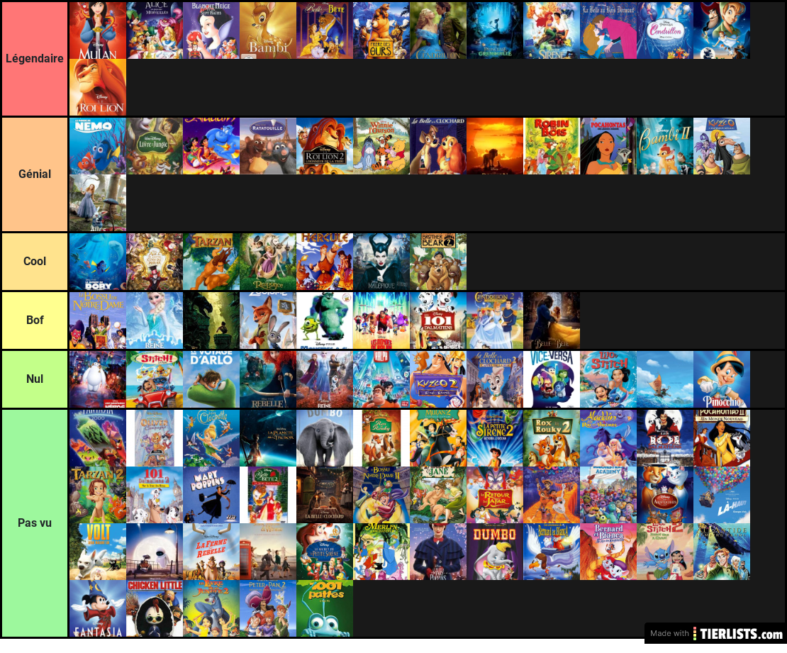 Tier list of disney movies