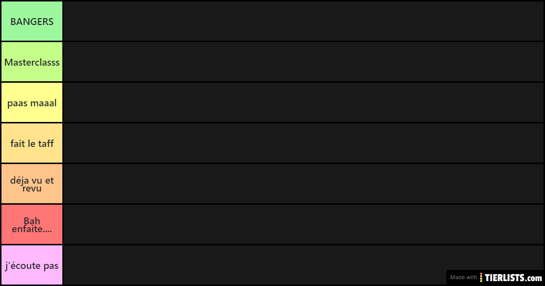 Tier List of DJs