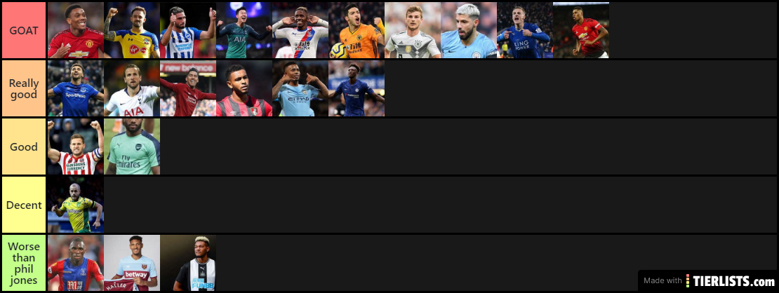 Tier list of Prem Players