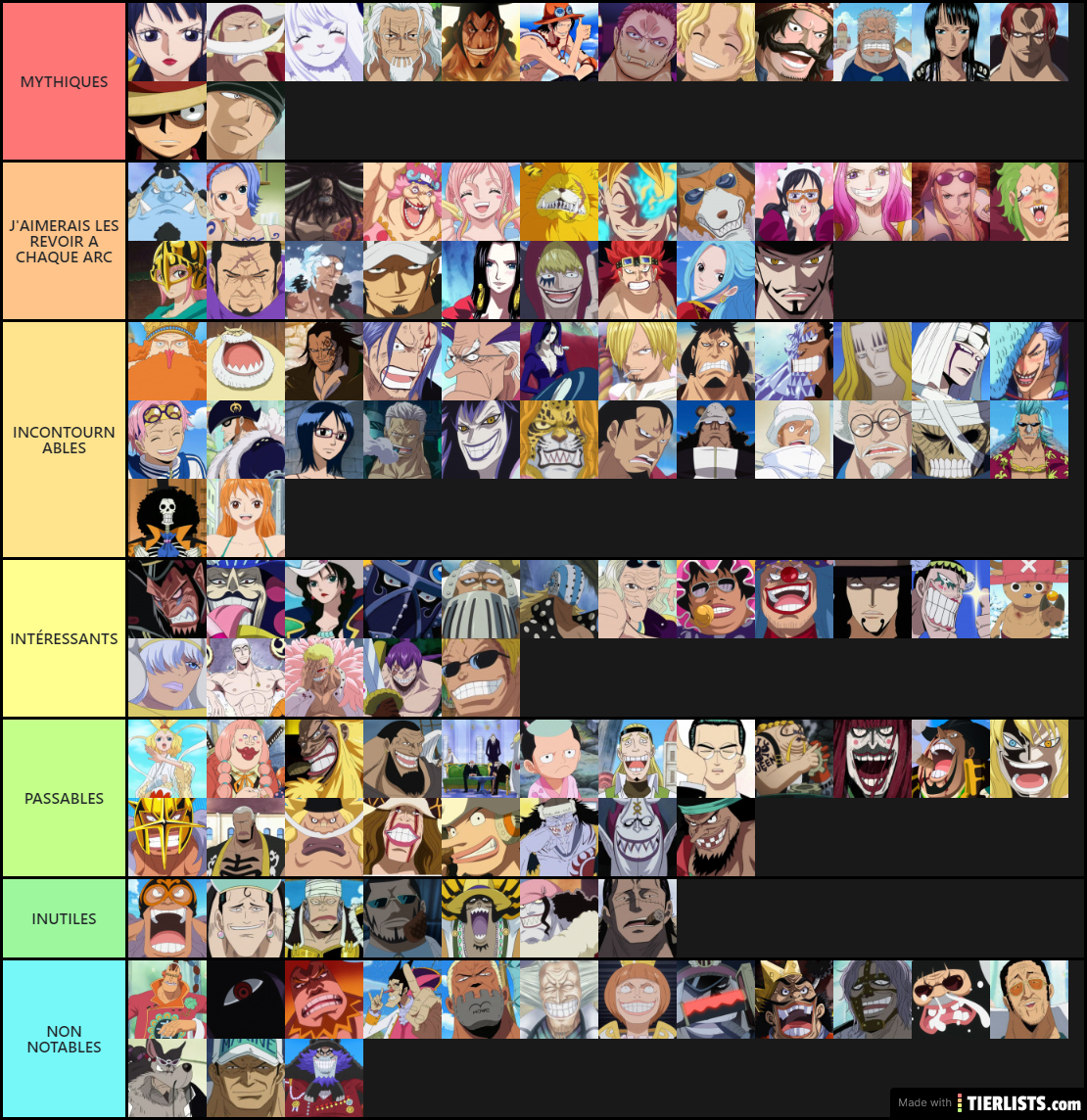 Tier List One Piece