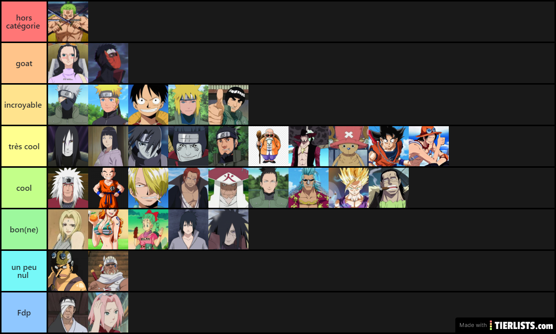 tier list perso anime jean