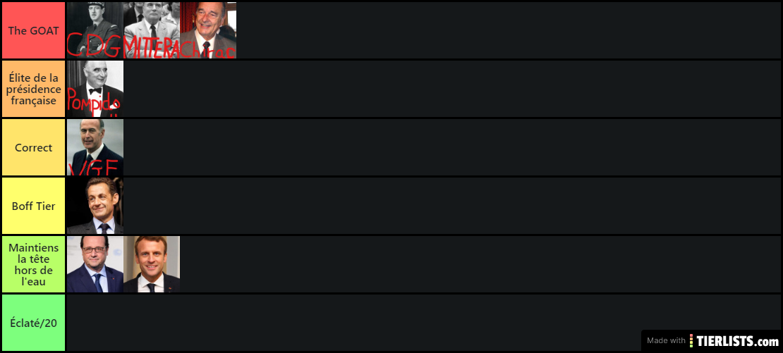 Tier list perso des pr fr