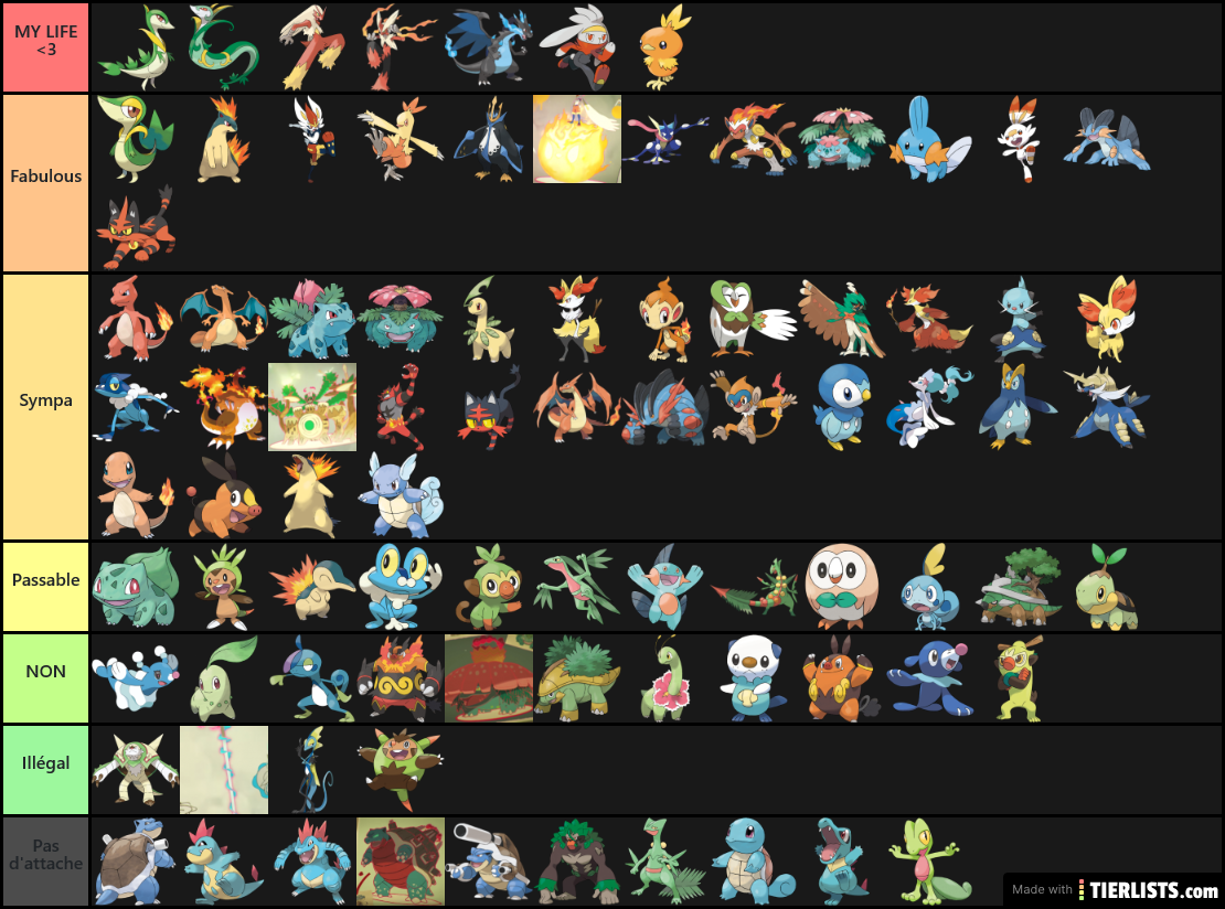 Tier List pokémon