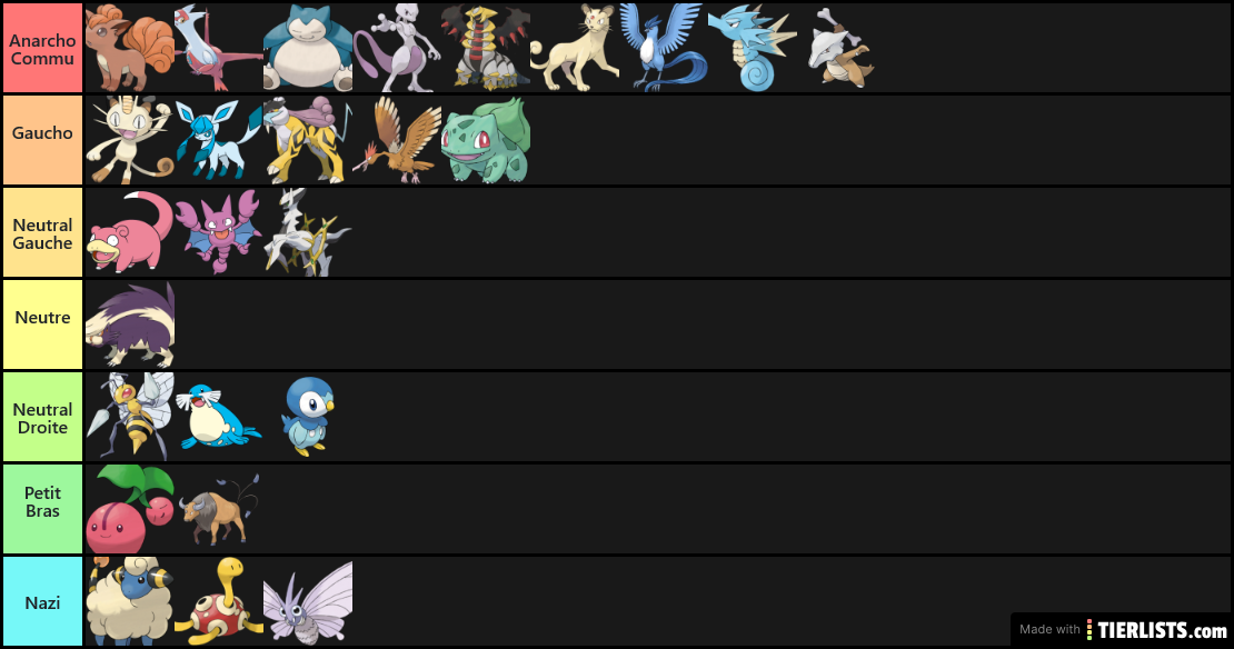 Tier List Politique