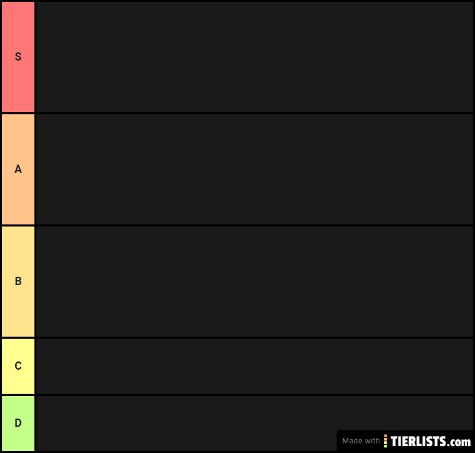 Tier list PS4