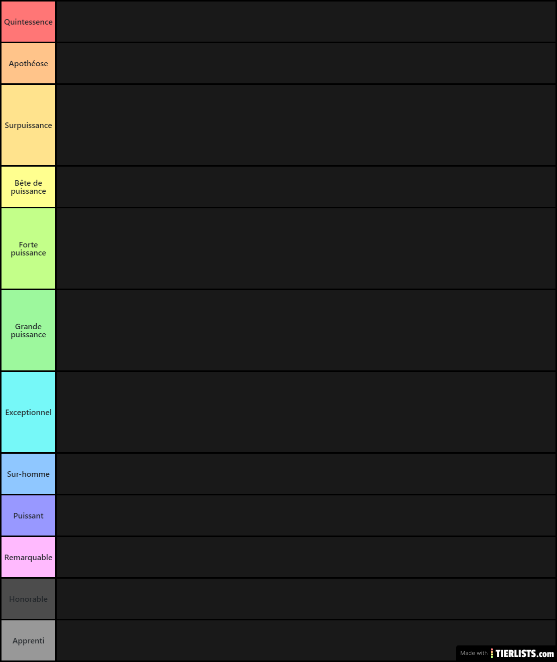 Tier List Puissance DC&DS