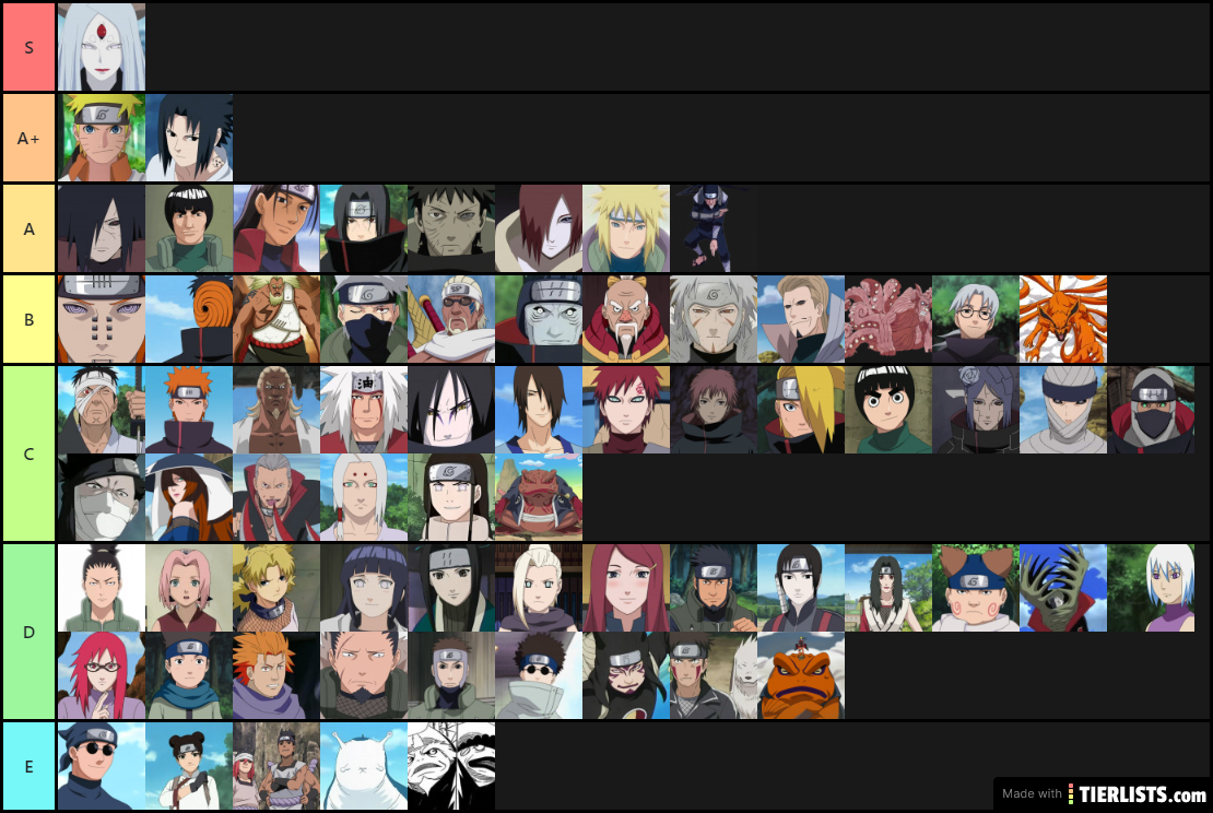 Tier list puissance naruto