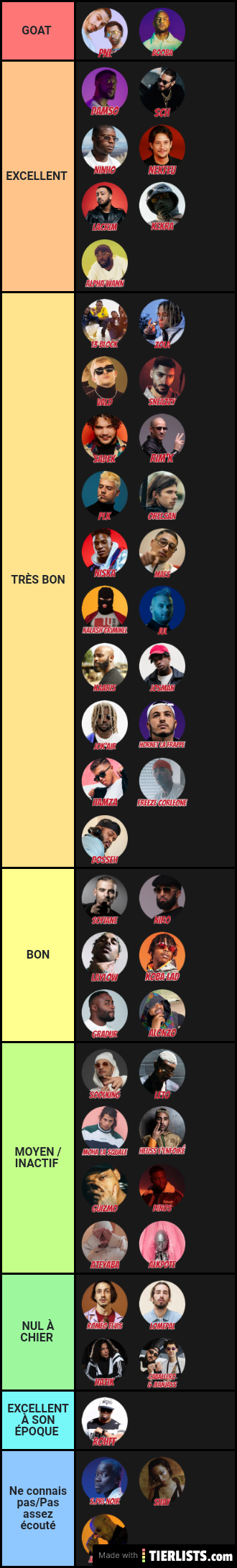 Tier list rap