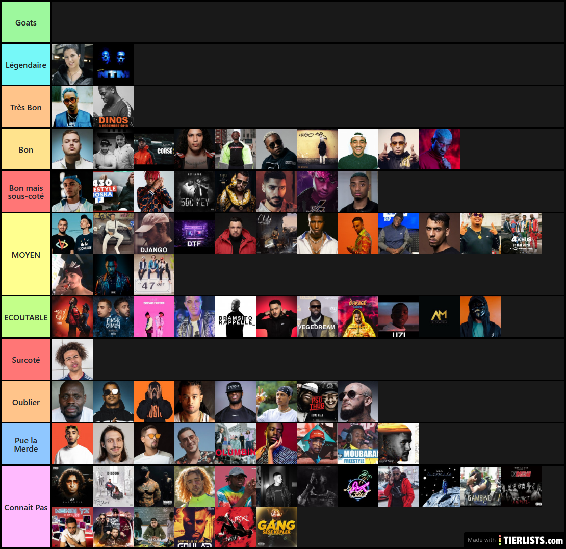 Tier List Rap FR