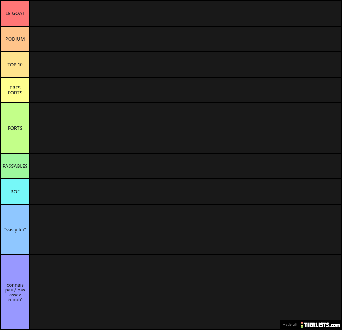 Tier List Rap fr