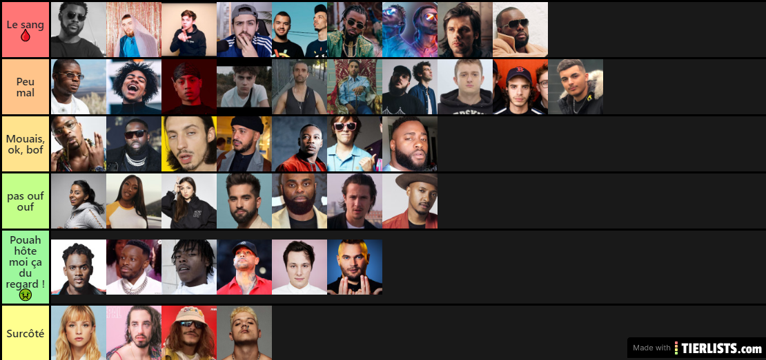 Tier list rappeur