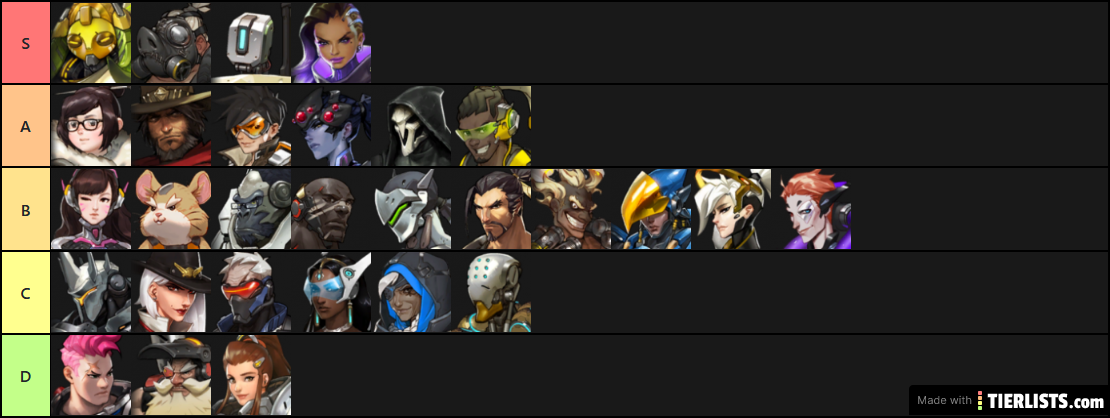 tier list S17