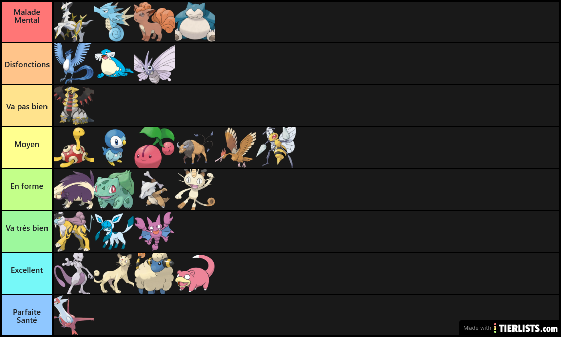 Tier List Santé Mental