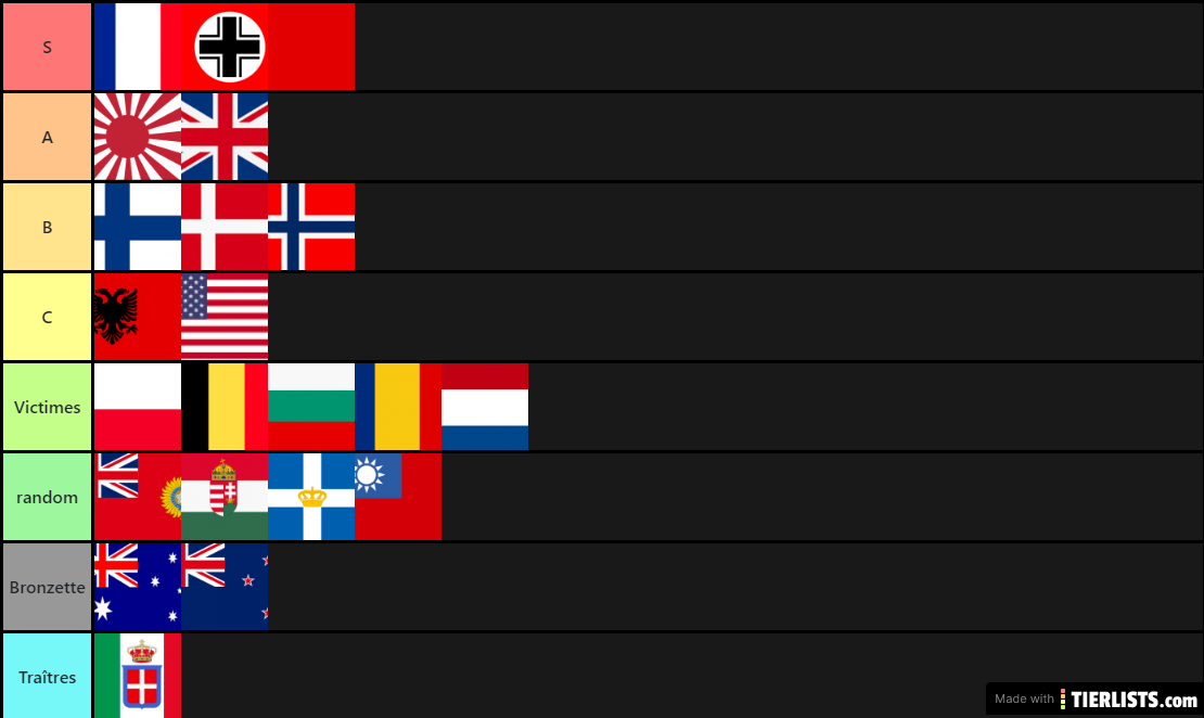 Tier list seconde guerre mondiale