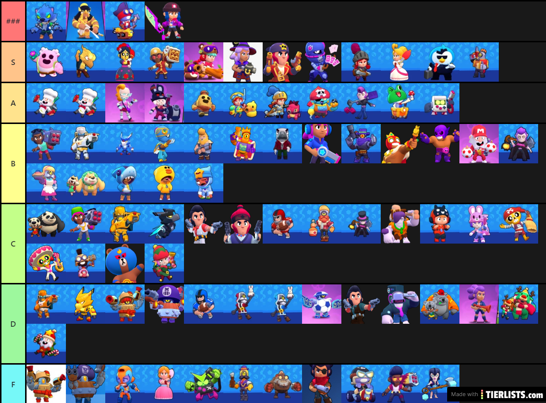 Tier list skins BS