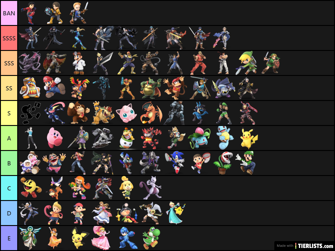 TIER LIST SMASH ULTIMATE PAR PUISSANCES