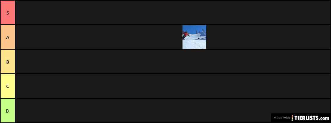 Tier list sport