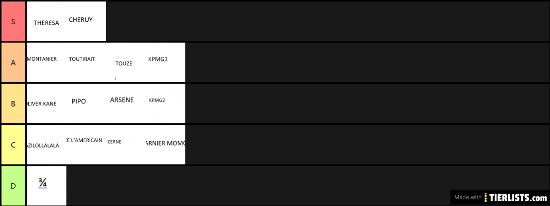 Tier list style