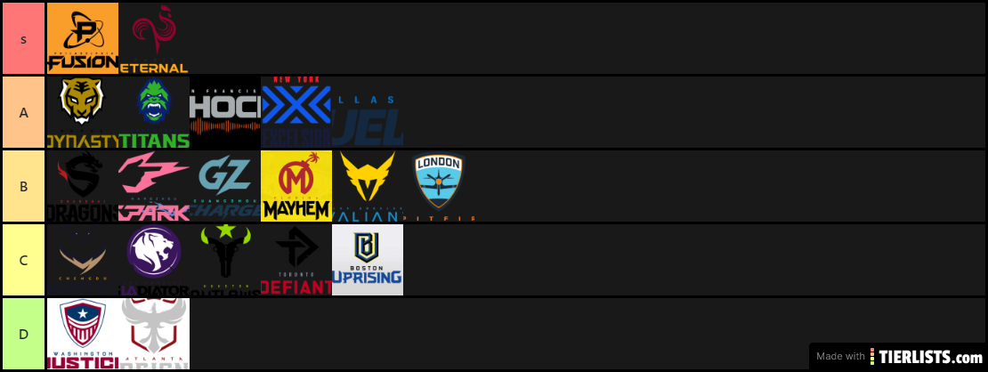 Tier list team overwatch league