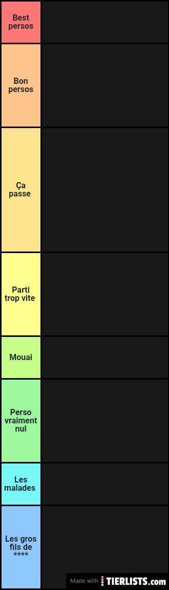 Tier list the 100