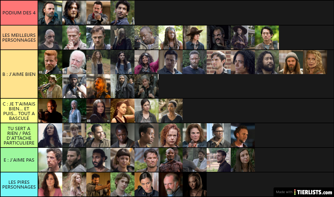 TIER LIST TWD