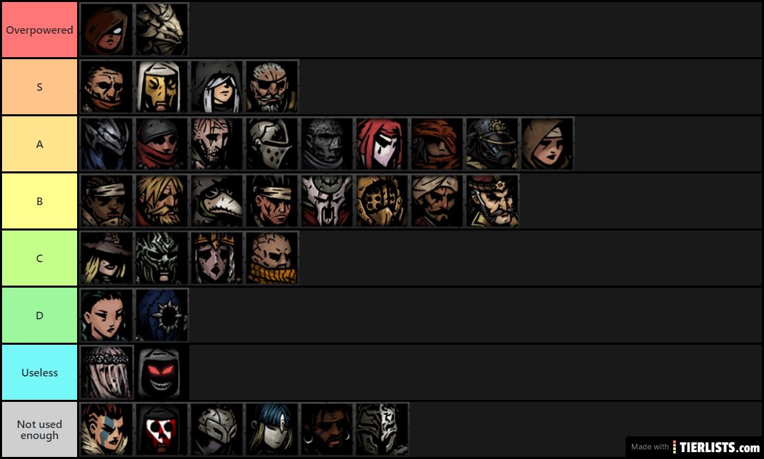 Tier list v1