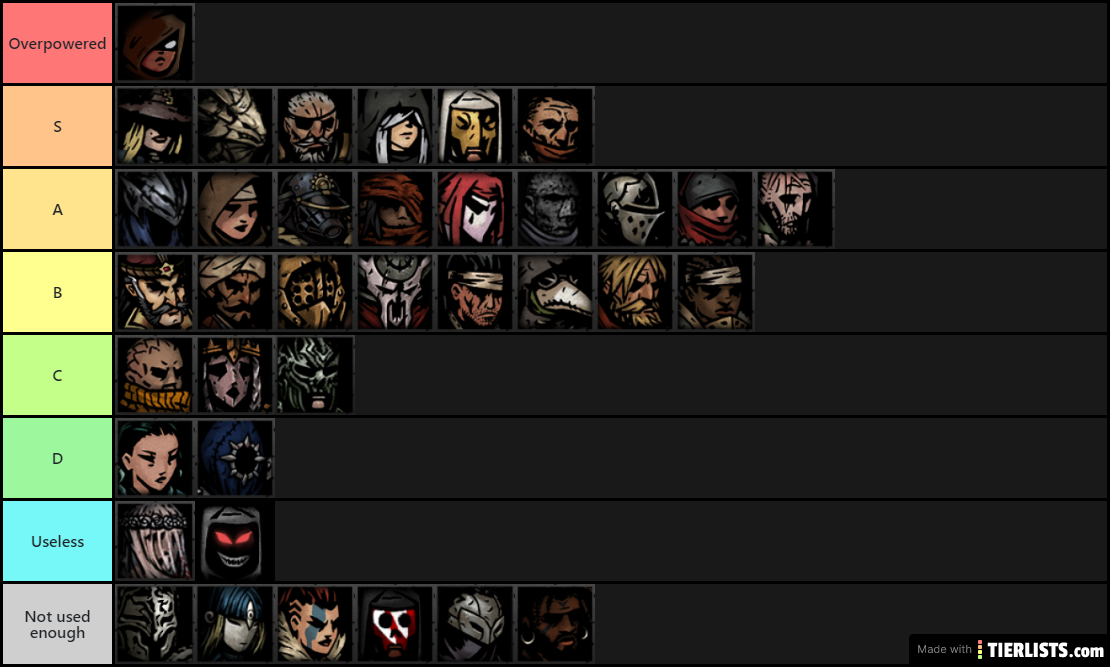 Tier list v2