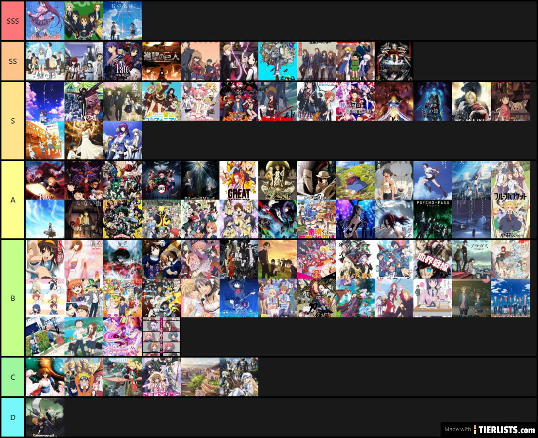 TIER LIST V3